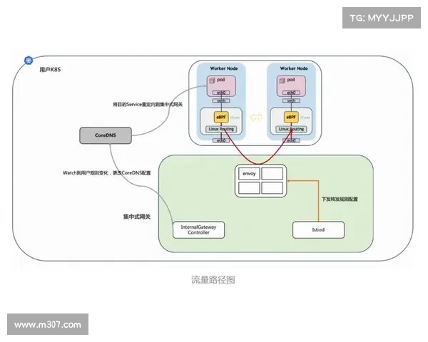 德甲越位判罚规则与实践分析及其对比赛公平性的影响探讨