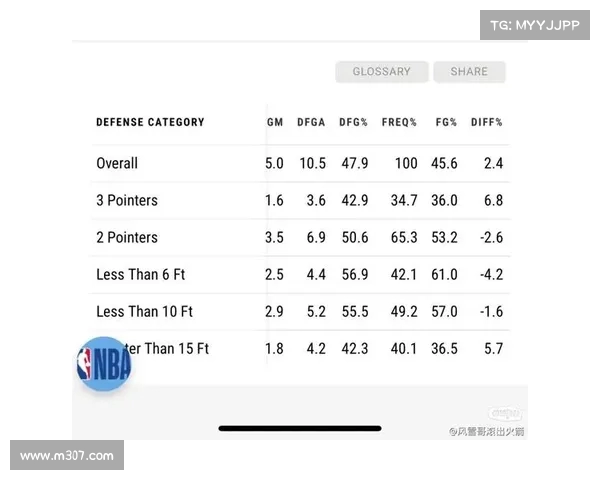 探讨NBA比赛强度的多维度影响与球员表现的关系分析 探讨NBA比赛强度的多维度影响与球员表现的关系分析