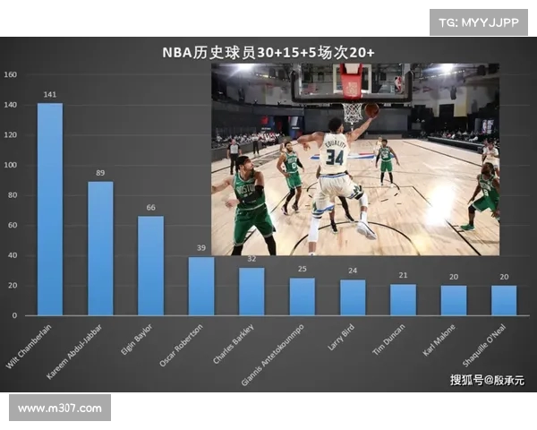 探讨NBA比赛强度的多维度影响与球员表现的关系分析 探讨NBA比赛强度的多维度影响与球员表现的关系分析